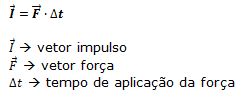 Resumo de Física – Quantidade de Movimento, Impulso e Colisões