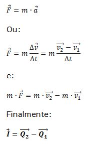Resumo de Física – Quantidade de Movimento, Impulso e Colisões