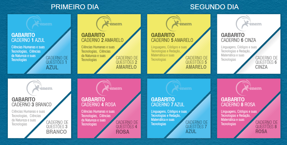 Inep divulga gabarito oficial do Enem 2016