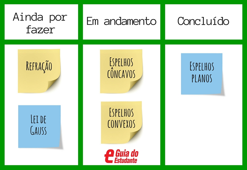 Organize seus estudos com a técnica do quadro kanban