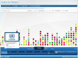 Divirta-se estudando história com uma linha do tempo do Brasil