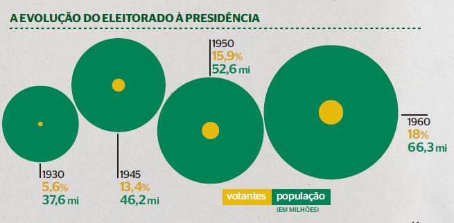 Saiba como as eleições podem cair no vestibular