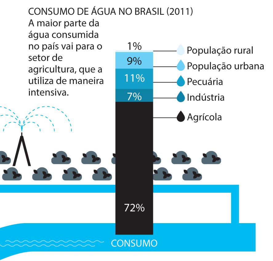 Pesquisa da USP mostra que crise hídrica em SP foi agravada por problema de governança