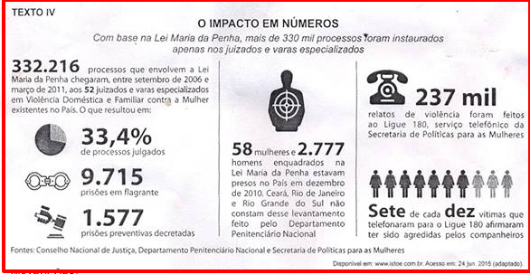 Especial Enem: GUIA oferece correção de redações com temas anteriores do exame