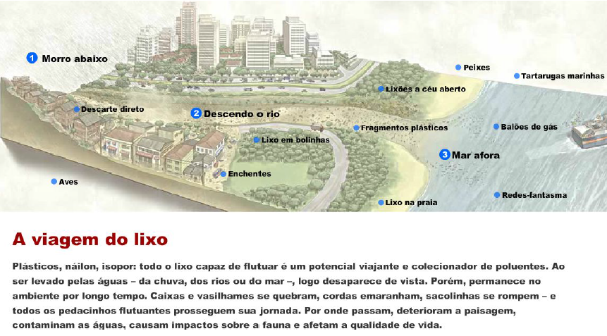 Nova proposta de redação: Lixo e meio ambiente
