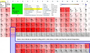 Quatro tabelas periódicas divertidas para você estudar química