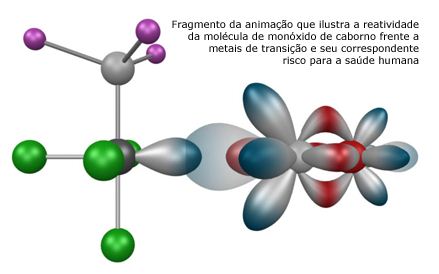 Pesquisador cria animações 3D para ajudar a entender conceitos de Química