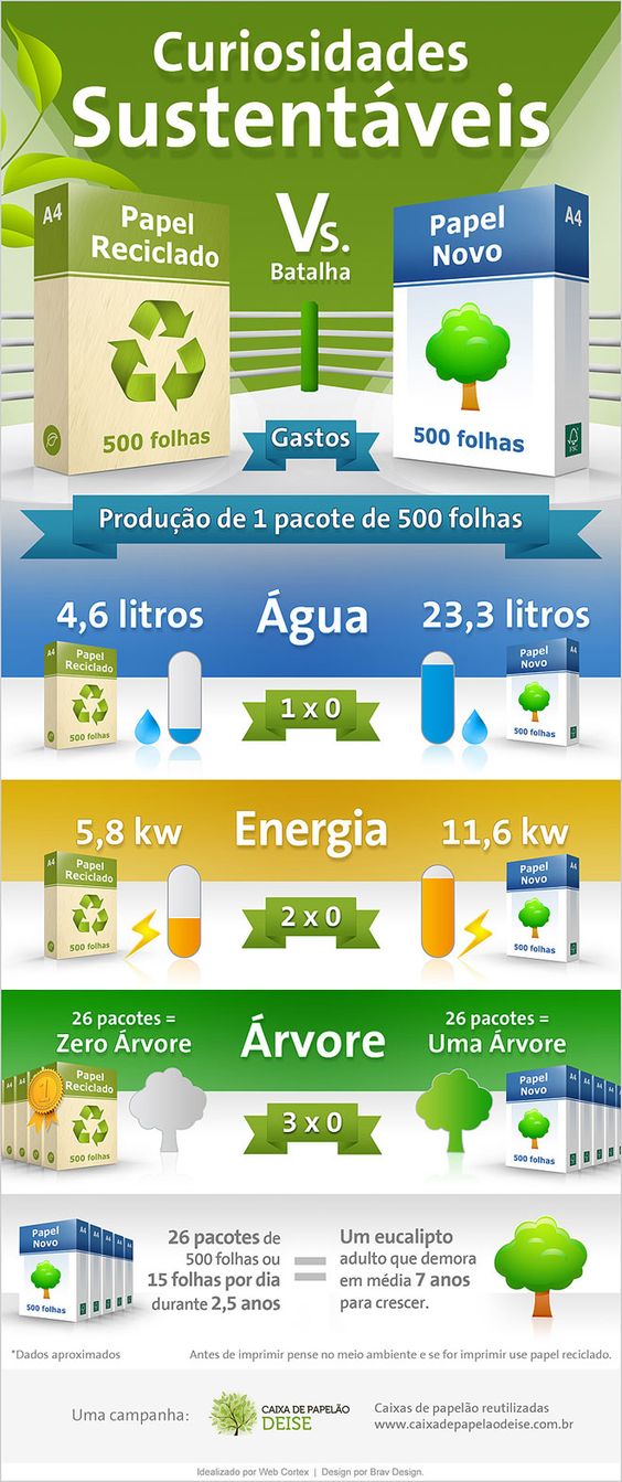 impacto-ambiental-redacao Nova proposta de redação: Impactos ambientais do consumo