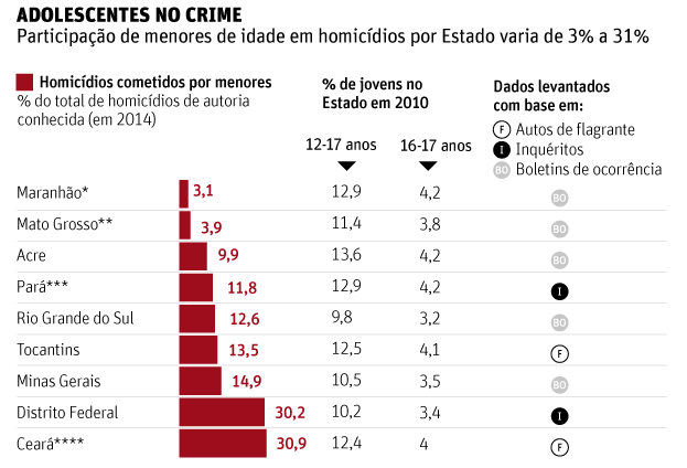 Nova proposta de redação: Maioridade penal