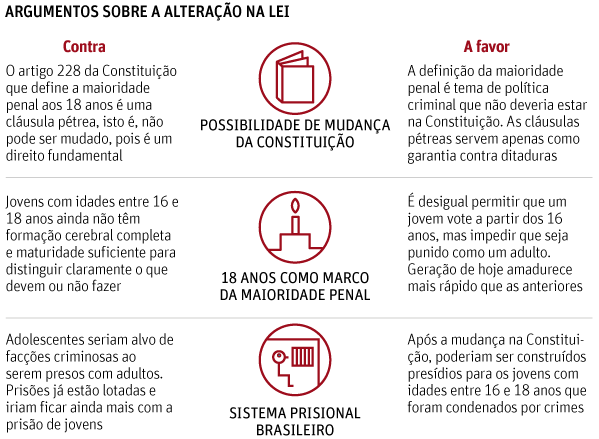 Nova proposta de redação: Maioridade penal