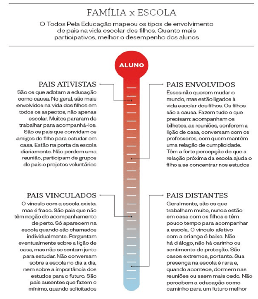 Nova proposta de redação: A família na educação das crianças