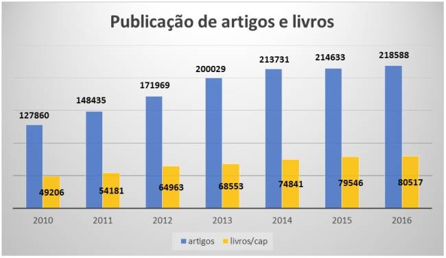 CAPES divulga avaliação dos cursos de pós-graduação no Brasil