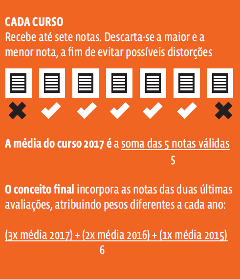 Entenda a avaliação de cursos 2017 do Guia do Estudante