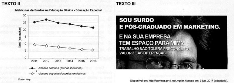 Proposta de redação Enem 2017: Formação educacional de surdos