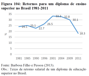 Estudo sugere fim do ensino superior gratuito para famílias ricas