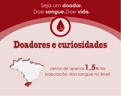 Proposta: Preconceitos enfrentados pelos homossexuais na doação de sangue