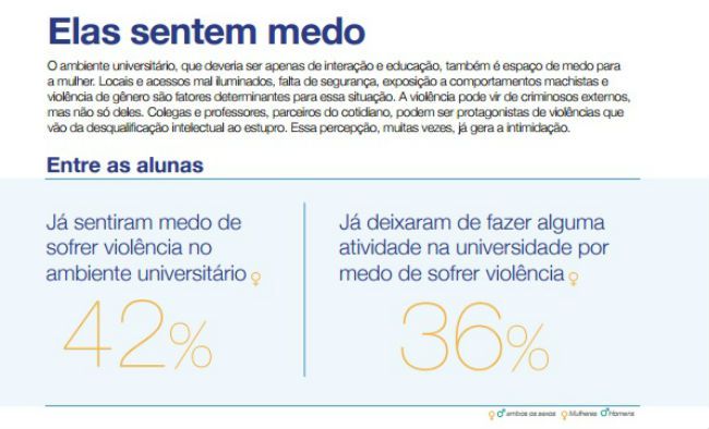 violencia-universidade-medo Proposta de redação: Violência de gênero nas universidades brasileiras